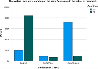 Measuring the effects of co-location on emotion perception in shared virtual environments: An ecological perspective